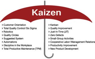 企業(yè)管理咨詢(xún) 質(zhì)量人必備的十種質(zhì)量管理工具