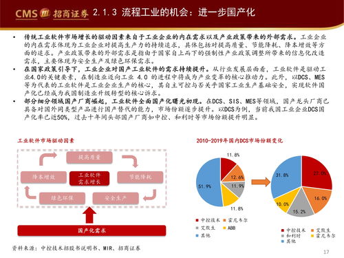行業(yè)觀(guān)察報(bào)告 工業(yè)軟件如何賦能智能制造