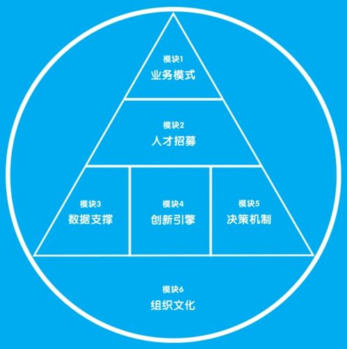 互聯(lián)網(wǎng)企業(yè)和傳統(tǒng)企業(yè)的管理體系有什么不同